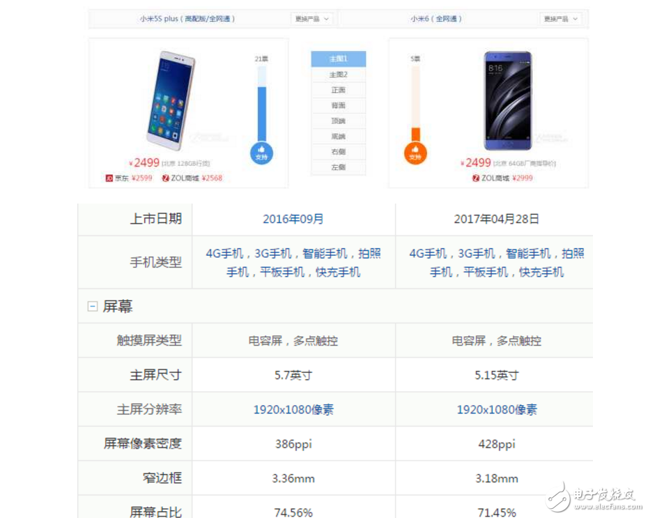 小米6、小米5S對比評測：雷軍花果山小米6搶購不到，剩下降價(jià)的小米5S網(wǎng)友會買單嗎？