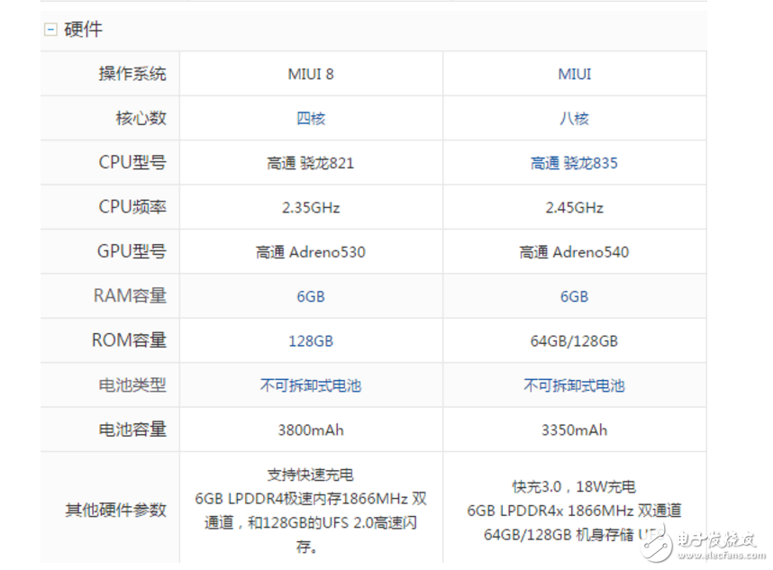 小米6、小米5S對比評測：雷軍花果山小米6搶購不到，剩下降價(jià)的小米5S網(wǎng)友會買單嗎？