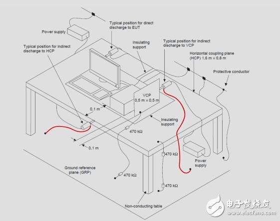 具有增強(qiáng)ESD保護(hù)的三相計(jì)量和篡改檢測