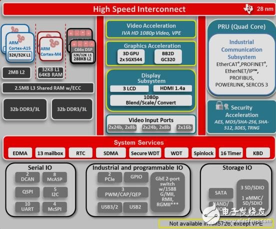 工業OPC， OPC服務器參考設計自動化