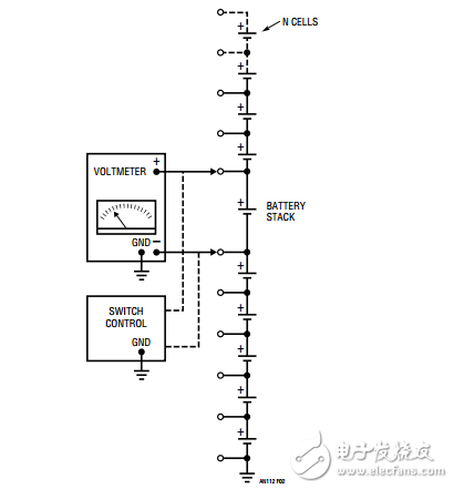 電池堆電壓測(cè)量進(jìn)展問題