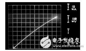 脈沖電路的功率轉換和測量