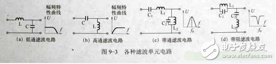 LC濾波電路分析，LC濾波電路原理及其時間常數的計算