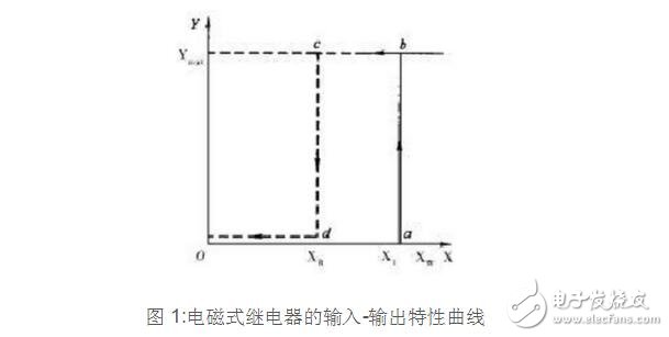 時(shí)間繼電器的分類及其選型