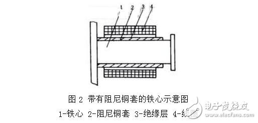 時(shí)間繼電器的分類及其選型