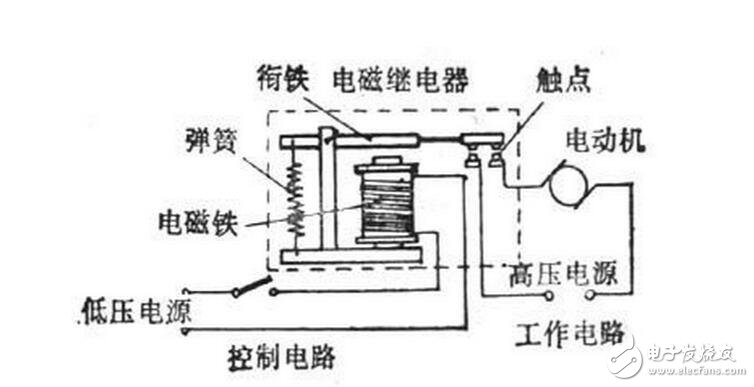 電磁繼電器工作原理、特性及其應(yīng)用