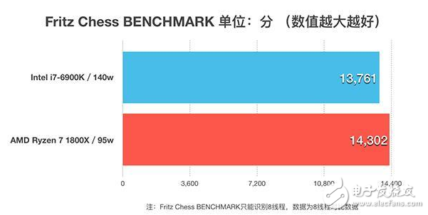 四年磨一劍，AMD終于推出了全新的ZEN架構處理器，同時也宣告了“挖掘機”時代的終結，老架構修修補補已經(jīng)完全跟不上時代的腳步了，近幾年來AMD的日子過得也不怎么好，從去年就流出消息的ZEN架構到底能不能給AMD帶來絕地反擊的機會呢？今天的首發(fā)評測我們就將一起揭開這個問題的答案。