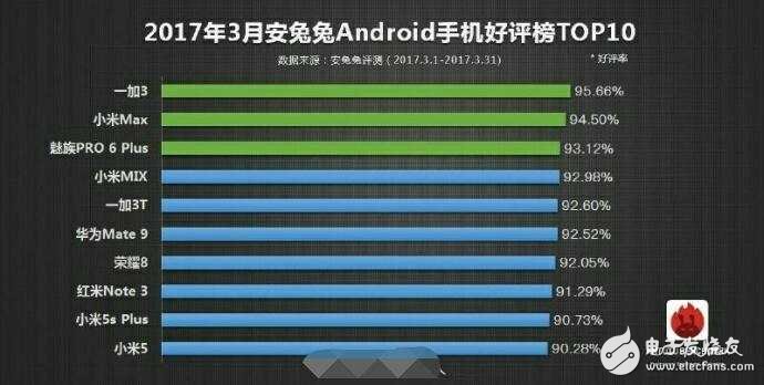 小米6Plus什么時候上市？小米6Plus最新消息：小米6 Plus沒被砍掉，預計6月發布