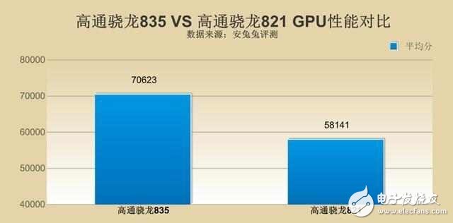 2017年安兔兔手機(jī)性能TOP10：第一仍然是它，小米6只是第三