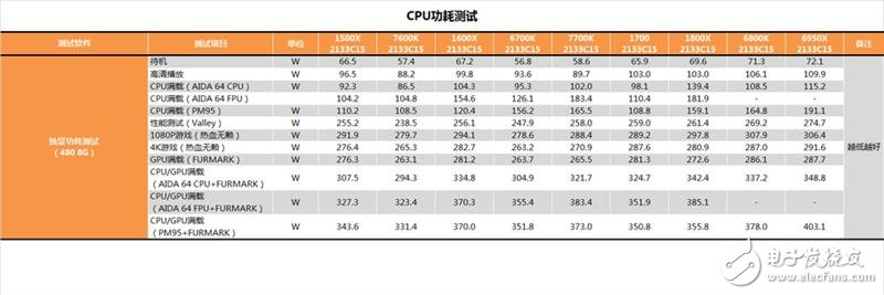 AMD發布四款銳龍5系列顯卡抗衡i5和i7：AMD銳龍5 1600X/1500X評測