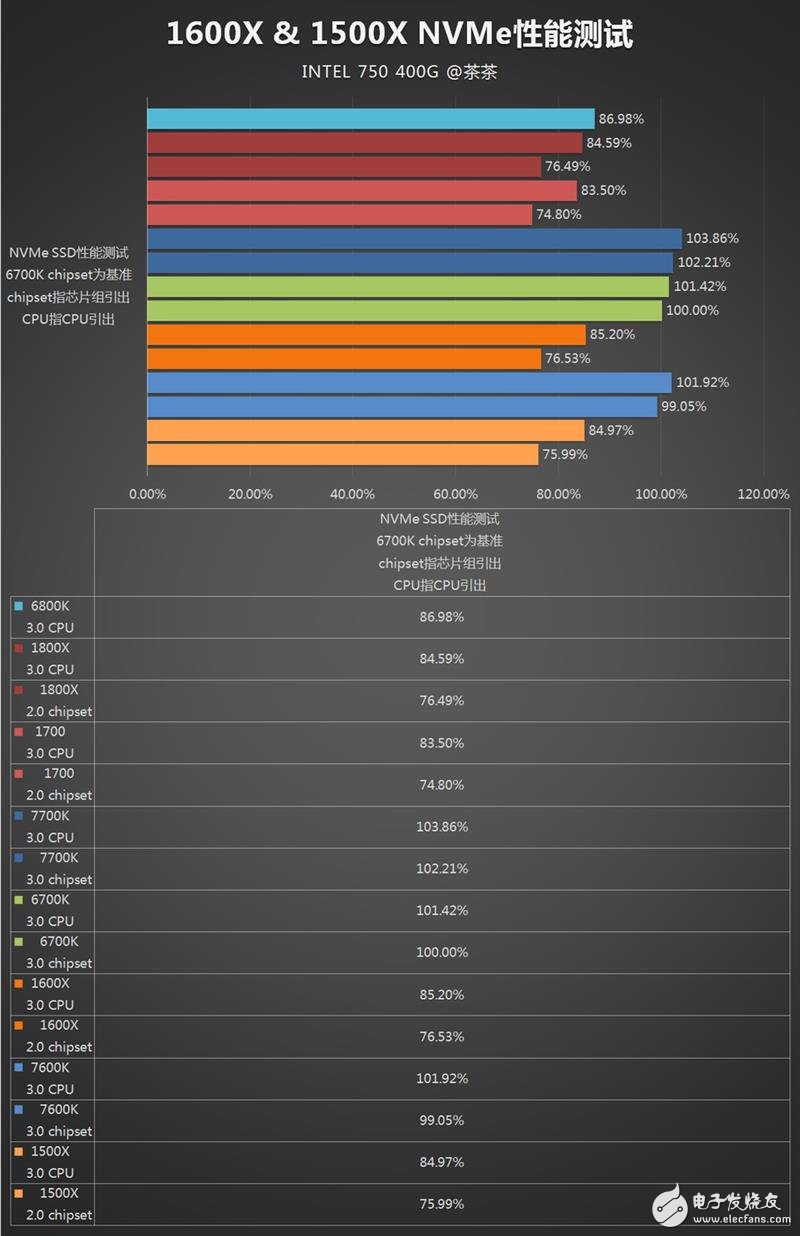AMD發布四款銳龍5系列顯卡抗衡i5和i7：AMD銳龍5 1600X/1500X評測