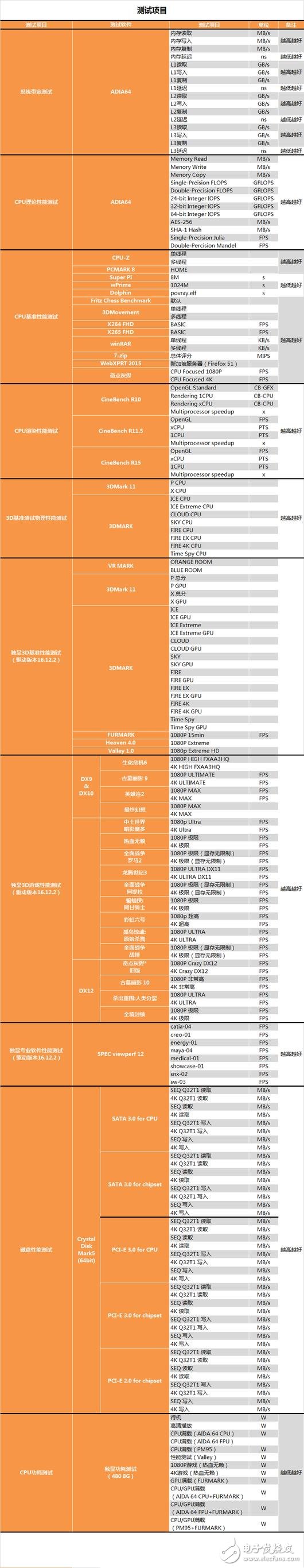 AMD發布四款銳龍5系列顯卡抗衡i5和i7：AMD銳龍5 1600X/1500X評測