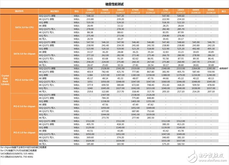 AMD發布四款銳龍5系列顯卡抗衡i5和i7：AMD銳龍5 1600X/1500X評測