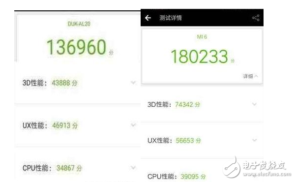 華為榮耀V9評(píng)測：榮耀V9和小米6配置、性能、價(jià)格對(duì)比評(píng)測，蘿卜白菜各有所愛你喜歡誰？