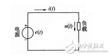 正弦交流電詳解：正弦交流電的定義，正弦交流電的電動(dòng)勢(shì)、電壓和電流的相互關(guān)系，正弦交流電的三要素