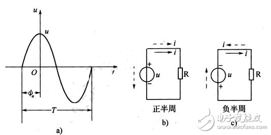 正弦交流電詳解：正弦交流電的定義，正弦交流電的電動(dòng)勢(shì)、電壓和電流的相互關(guān)系，正弦交流電的三要素