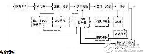 開關(guān)電源的電路圖詳細解析和開關(guān)電源的特點和應(yīng)用