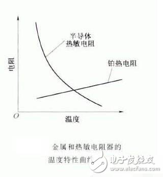 熱敏電阻的特點(diǎn)、特性及其工作原理