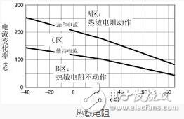 熱敏電阻的特點(diǎn)、特性及其工作原理