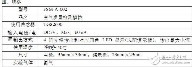 為避免飽和狀態(tài)時(shí)，模塊對(duì)空氣質(zhì)量的判斷與實(shí)際人體感覺(jué)的不符合，在此狀態(tài)時(shí)軟件中加入附加判斷程序。在空氣質(zhì)量輕度污染、中度污染、重度污染時(shí)，每3s進(jìn)行一次飽和判斷，每3min進(jìn)行一次飽和重置判斷，如在30min內(nèi)每次飽和判斷條件均滿(mǎn)足，且每次飽和重置判斷條件均不滿(mǎn)足，就將此時(shí)采集的傳感器值，作為清潔空氣的基準(zhǔn)，進(jìn)行污染級(jí)別判斷。如在30min內(nèi)，飽和判斷條件不滿(mǎn)足或飽和重置判斷條件滿(mǎn)足，則跳出飽和運(yùn)轉(zhuǎn)模式。