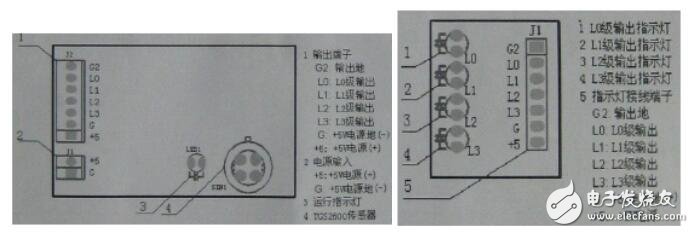 為避免飽和狀態(tài)時(shí)，模塊對(duì)空氣質(zhì)量的判斷與實(shí)際人體感覺(jué)的不符合，在此狀態(tài)時(shí)軟件中加入附加判斷程序。在空氣質(zhì)量輕度污染、中度污染、重度污染時(shí)，每3s進(jìn)行一次飽和判斷，每3min進(jìn)行一次飽和重置判斷，如在30min內(nèi)每次飽和判斷條件均滿(mǎn)足，且每次飽和重置判斷條件均不滿(mǎn)足，就將此時(shí)采集的傳感器值，作為清潔空氣的基準(zhǔn)，進(jìn)行污染級(jí)別判斷。如在30min內(nèi)，飽和判斷條件不滿(mǎn)足或飽和重置判斷條件滿(mǎn)足，則跳出飽和運(yùn)轉(zhuǎn)模式。