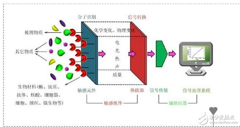 更正確地說，ID流經(jīng)通路的寬度，即溝道截面積，它是由pn結反偏的變化，產(chǎn)生耗盡層擴展變化控制的緣故。