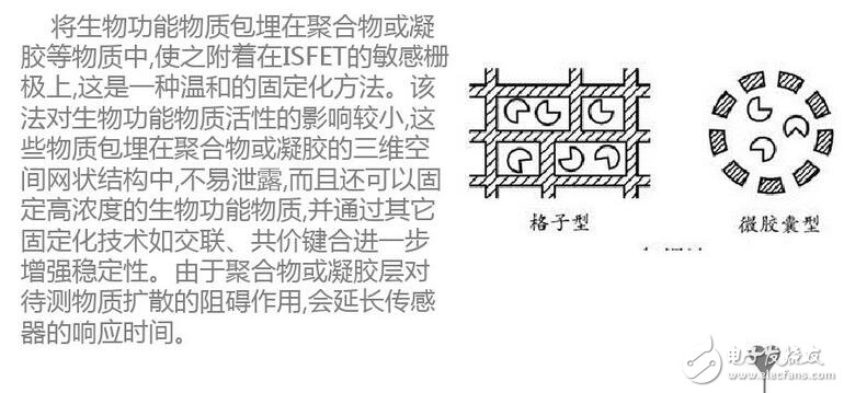 更正確地說，ID流經(jīng)通路的寬度，即溝道截面積，它是由pn結反偏的變化，產(chǎn)生耗盡層擴展變化控制的緣故。