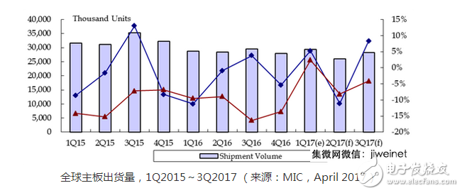 WSN一般都包括一臺主機或者“網(wǎng)關”，其通過一個無線電通信鏈路與大量無線傳感器進行通信。數(shù)據(jù)收集工作在無線傳感器節(jié)點完成，被壓縮后，直接傳輸給網(wǎng)關，或者如果有要求，也可以利用其他無線傳感器節(jié)點來將數(shù)據(jù)傳遞給網(wǎng)關。