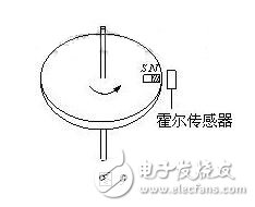 霍爾傳感器是什么？霍爾傳感器的工作原理，霍爾傳感器的應用范圍