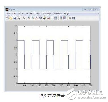 FIR，IIR濾波器分別是什么？它們又有什么區別？