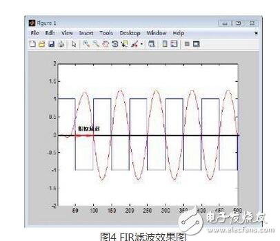 FIR，IIR濾波器分別是什么？它們又有什么區別？