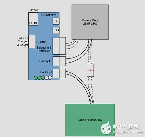 非軍事無人機、機器人或RC2s1p電池管理參考設計