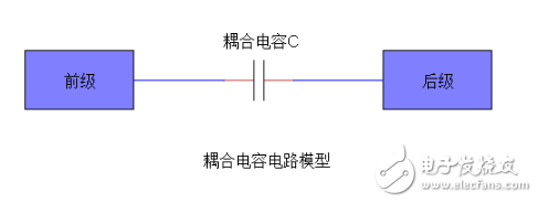 耦合電容是什么？詳細解析耦合電容的原理，耦合電容的應用和耦合電容電路