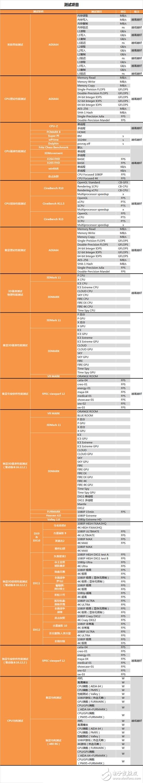 奔騰G4560評測:價格是i3的一半 性能卻能達到其90%!