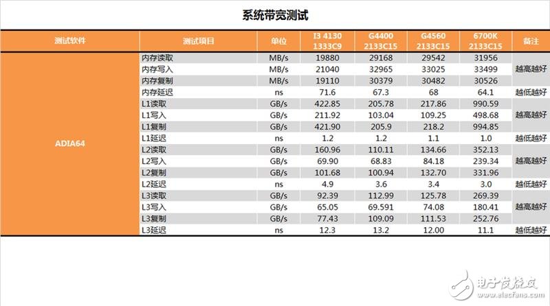 奔騰G4560評測:價格是i3的一半 性能卻能達到其90%!