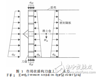 盾構刀盤扭矩估算的理論模型