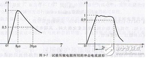壓敏電阻的主要參數(shù)與應用類型