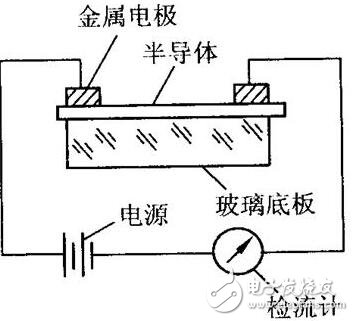 光敏電阻的參數特性、結構原理及其應用