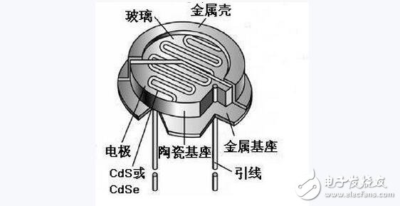 光敏電阻的參數特性、結構原理及其應用