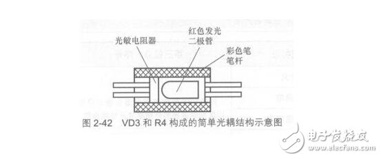 光敏電阻的參數特性、結構原理及其應用