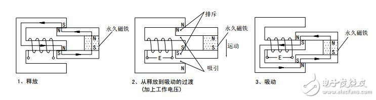 繼電器詳細(xì)解析：定義，繼電特性，工作原理，原理圖，結(jié)構(gòu)