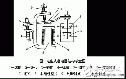 繼電器詳細(xì)解析：定義，繼電特性，工作原理，原理圖，結(jié)構(gòu)