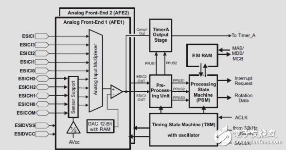 MSP430微控制器單片電感式接近傳感參考設計