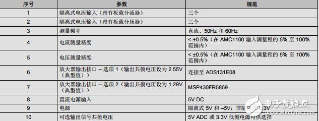 采用全差分隔離放大器的隔離式電流與電壓測量
