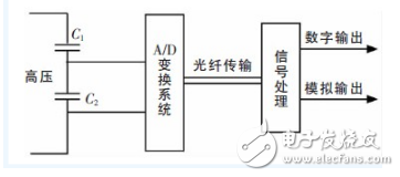 電容分壓器是什么？電容分壓器詳解：電容分壓器定義和電容分壓器工作原理以及電容分壓器電路