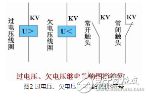 電磁繼電器分類圖解，電磁電流繼電器與電磁電壓繼電器對比