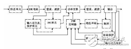 詳細解析開關電源電路：工作原理，電路組成，電路圖