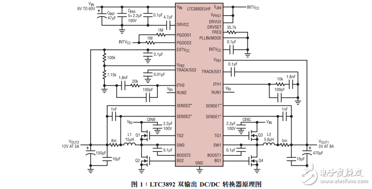 具可調柵極驅動的雙輸出同步降壓型控制器