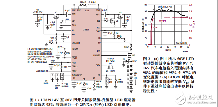 高線率降壓-升壓型LED驅(qū)動器具有內(nèi)部PWM調(diào)光和擴(kuò)展頻譜