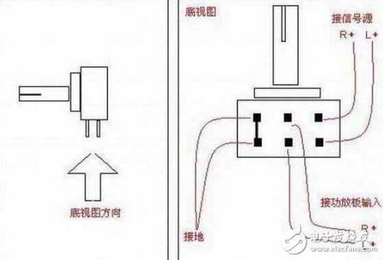 電位器的種類、作用及其引腳的接法
